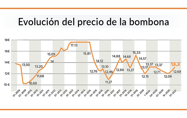 bombona enero21